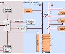 Image result for Microprocessor Controlled SMPS Block Diagram