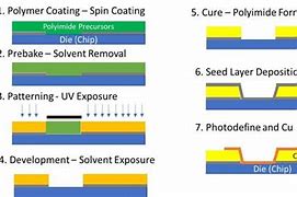 Image result for Polyimide Electronic Packaging
