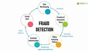 Image result for Data Fraud
