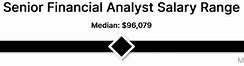 Image result for Financial Analyst Salary