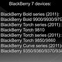 Image result for BlackBerry vs iPhone