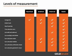 Image result for Weight Scale Fit