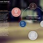 Image result for Lean Presentation Templates Free