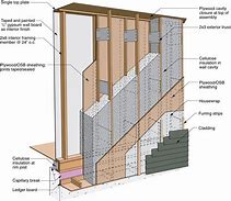 Image result for Building a 2X4 Stud Wall