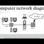Image result for Computer Network Drawing