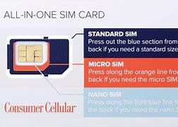 Image result for T Sim Card