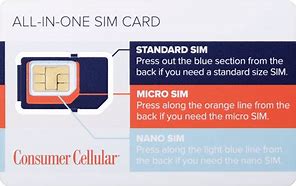 Image result for Sim Card Price