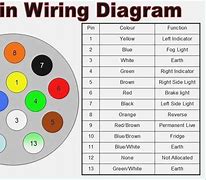 Image result for 13 Pin Trailer Socket Wiring