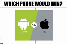 Image result for iPhone versus Android Meme