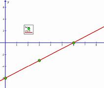 Image result for X Plus Y Equals 6 Graph