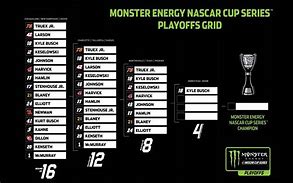 Image result for NASCAR Points Standings