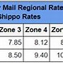 Image result for USPS First Class Rate Chart