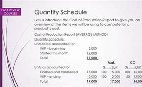 Image result for Eup Cost Accounting