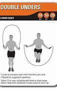 Image result for Double Under Jump Rope