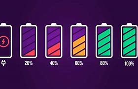 Image result for Battery Percentage On Phone Yay or Nay