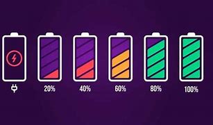 Image result for Best Extra Battery for iPhone