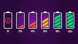 Image result for INF Battery Percentage