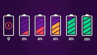 Image result for 0 Percent Battery