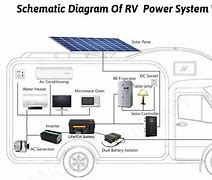 Image result for RV Lithium Battery