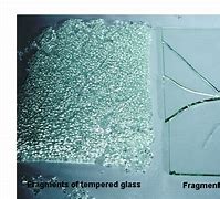 Image result for Tempered Glass Types
