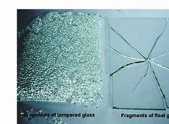 Image result for Tempered Glass