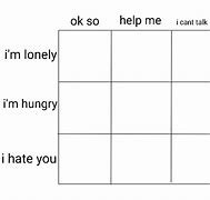 Image result for Meme Graph Template Blank