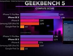 Image result for iPhone SE Geekbench