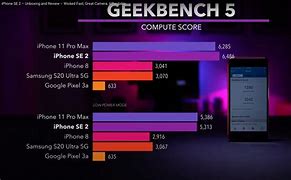 Image result for iPhone SE Geekbench 5