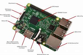 Image result for Raspberry Pi Board