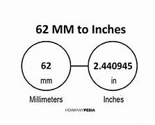 Image result for 62 mm in Inches