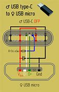 Image result for USB Cable Connection Types