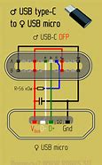 Image result for USB Type C PCB Layout