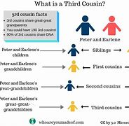 Image result for To the Third and Fourth Generation