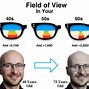Image result for How to Choose Progressive Lenses