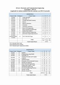 Image result for Electronics and Telecommunication Syllabus