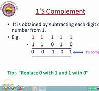 Image result for How to Find Complement of a Number