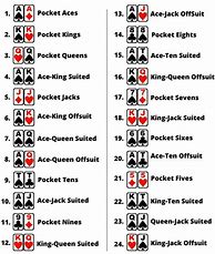 Image result for Texas HoldEm Poker Order