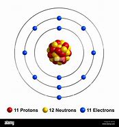 Image result for Sodium Atom Diagram