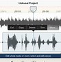 Image result for Producer Audio iPhone