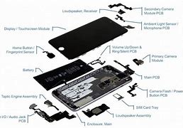 Image result for Parts of Android Phone Screen