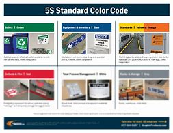 Image result for 5S Color Code for Material Supplies