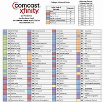 Image result for Xfinity 185 Channel