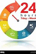 Image result for 24-Hours 7 Days