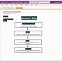 Image result for Mind Map OneNote Add In
