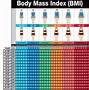 Image result for Korean Height and Weight Chart