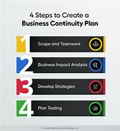 Image result for Business Continuity Risks