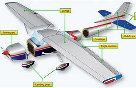 Image result for Airplane Fuselage Parts
