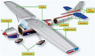Image result for Aircraft Parts Near Me