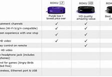 Image result for Roku Ultra Comparison Chart