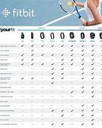 Image result for Fitbit Model Comparison Chart